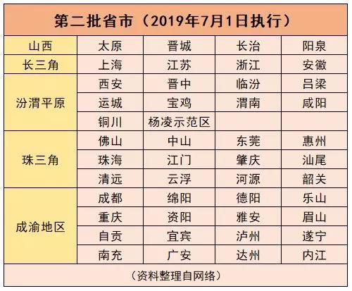 國(guó)六排放標(biāo)準(zhǔn)第二批省市.jpg